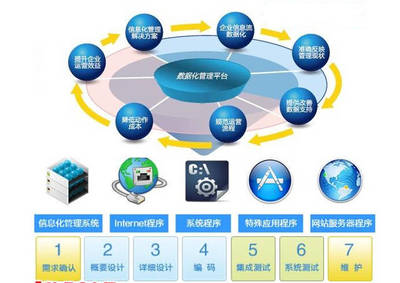 小型企業ERP定制中廣告設計的注意事項