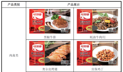 味知香IPO疑云 信息披露缺斤少兩，瘋牛病疫區牛肉引食品安全質疑